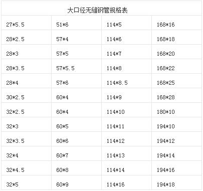 大口徑無縫鋼管規(guī)格表.jpg